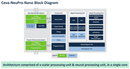 邊緣NPU賽道日趨擁擠，數(shù)據(jù)處理服務(wù)成關(guān)鍵競爭點(diǎn)